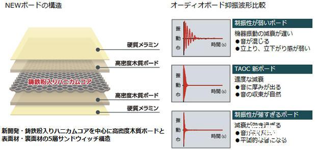 音响架 ASR II-1S-MS\/MB 单层 器材架_