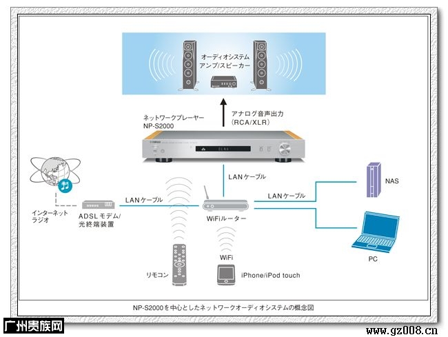 Yamaha雅马哈np S00网络音频播放器 音响贵族网 Www Gzhifi Com Yamaha雅马哈np S00网络音频播放器 音响贵族网 Www Gzhifi Com